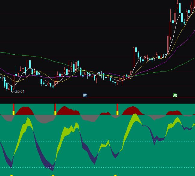 ͨ�_(d��)�Ų��ΘO���I�uָ��(bi��o)��ʽ