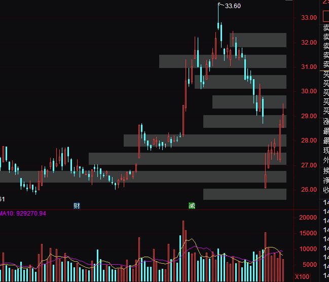 ͨ�_(d��)�ųɽ��ѷe�I�a����ָ��(bi��o)��ʽ