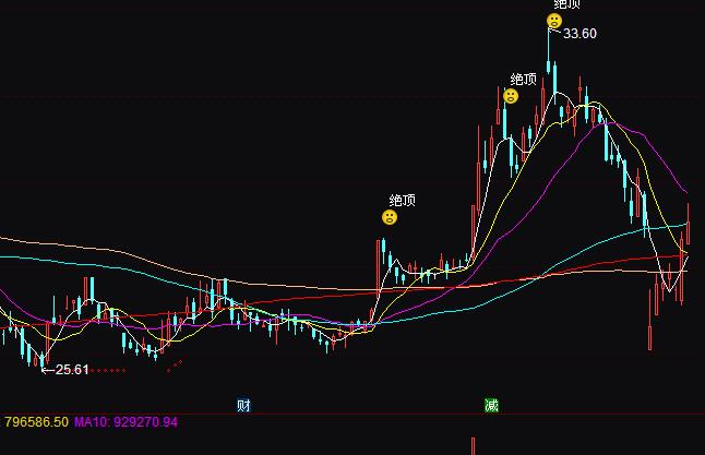 ͨ�_(d��)�ź�����������I�uָ��(bi��o)��ʽ