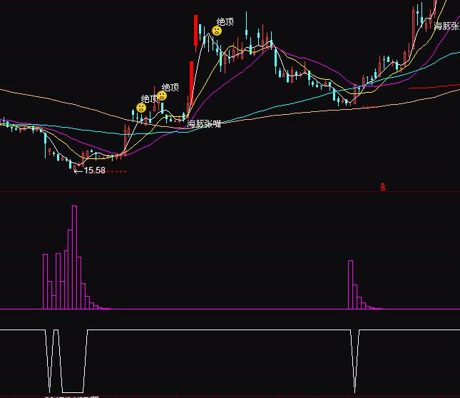 ͨ�_(d��)�ūC�f�ҳ�������ָ��(bi��o)��ʽ