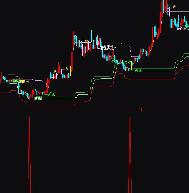 ͨ�_(d��)�ž���(zh��n)���I����ָ��(bi��o)��ʽ