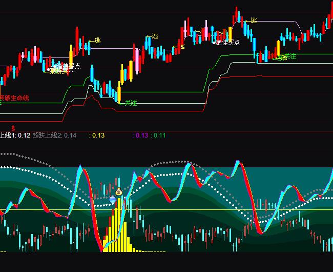 ͨ�_�Ō�������ʎ������I�u�ٱPָ��(bi��o)��ʽ