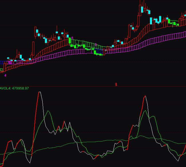 ͨ�_(d��)�������x���I�뷨ָ��(bi��o)��ʽ