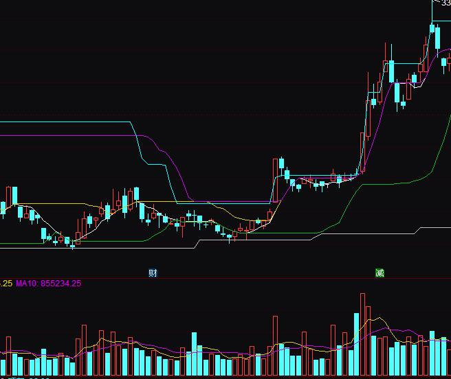 ͨ�_(d��)�ŹɃr(ji��)܉�E�����I�uָ��(bi��o)��ʽ