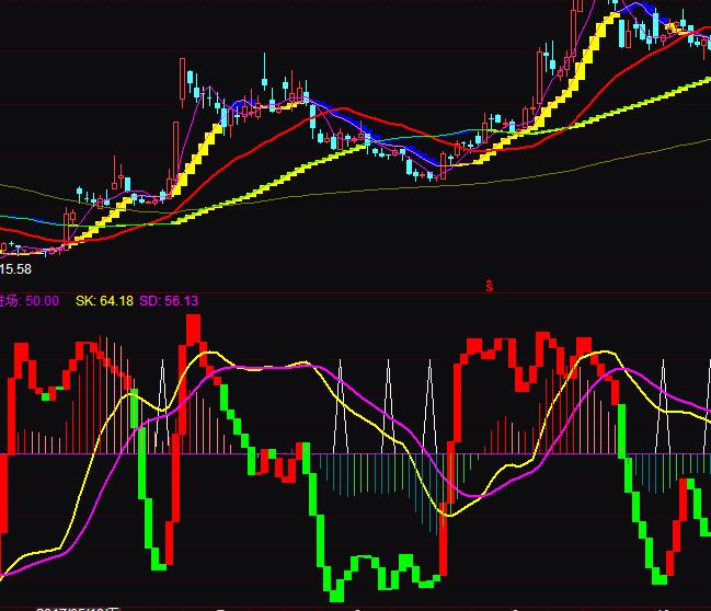 ͨ�_(d��)�Ų��η����M(j��n)��ָ��(bi��o)��ʽ