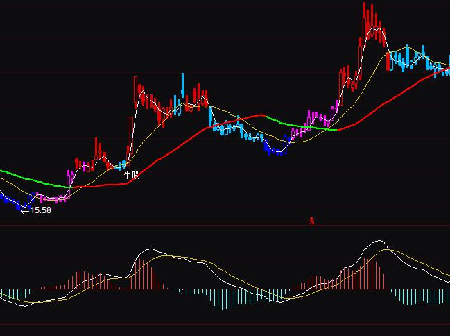 ͨ�_���x��ţ�ɲ����I�uָ��(bi��o)��ʽ