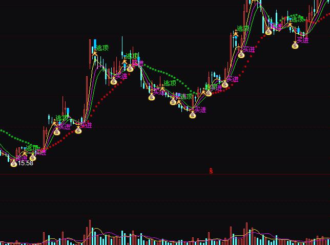 ͨ�_(d��)�����L��������(zh��n)�_�ʸ��I�u�ٱPָ��(bi��o)��ʽ