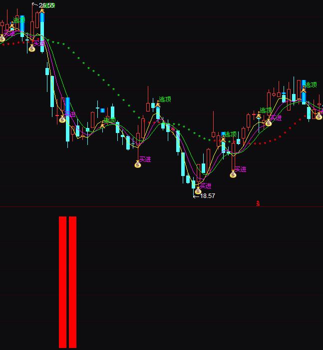 ͨ�_�ų��׌����I�Mָ�˹�ʽ