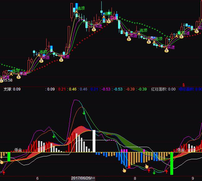 ͨ�_�ŽK�O����MACD��������I�uָ��(bi��o)��ʽ