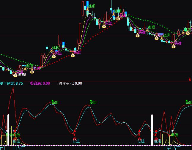 ͨ�_(d��)�Ŷ̾�(xi��n)�ܺ����I(m��i)�u(m��i)�ٱP(p��n)ָ��(bi��o)��ʽ