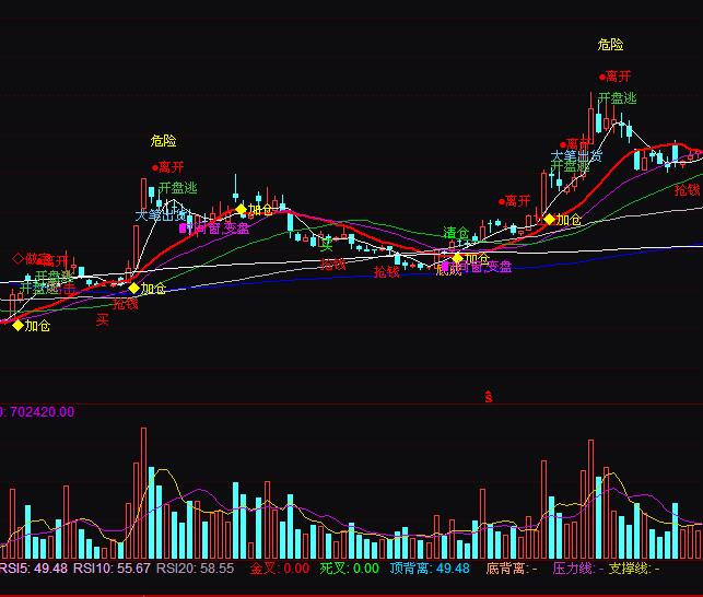 ͨ�_(d��)�Ų������P�����I�u��ʾ�ٱPָ��(bi��o)��ʽ