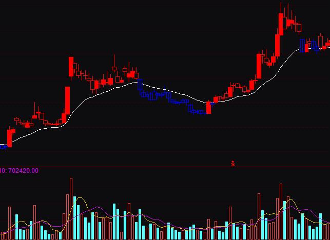 ͨ�_(d��)��һ�����������ٱP(p��n)�I(m��i)�u(m��i)ָ��(bi��o)��ʽ