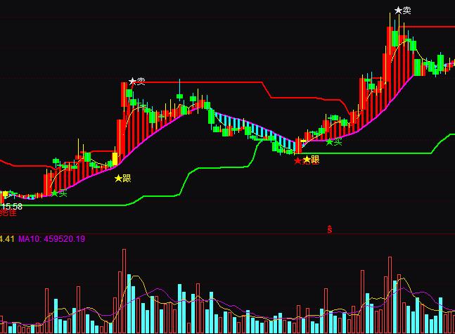 ͨ�_(d��)�Ž^�Ѹ��qBS�I�u�ٱPָ��(bi��o)��ʽ