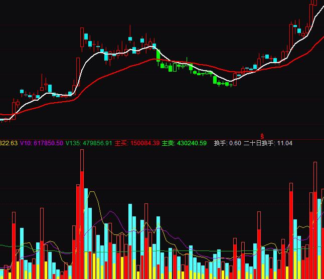 ͨ�_(d��)�Ō����qͣ���ֽ^��ָ��(bi��o)��ʽ