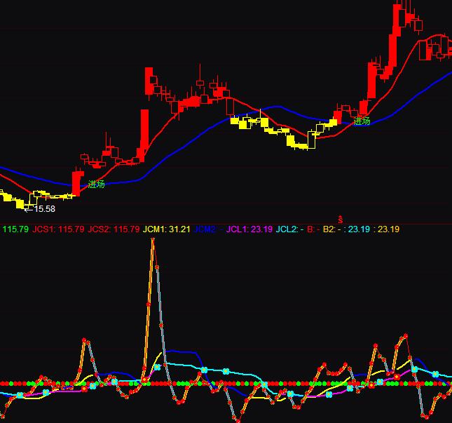 ͨ�_(d��)���_�t���I��q�����I�u�ٱPָ��(bi��o)��ʽ