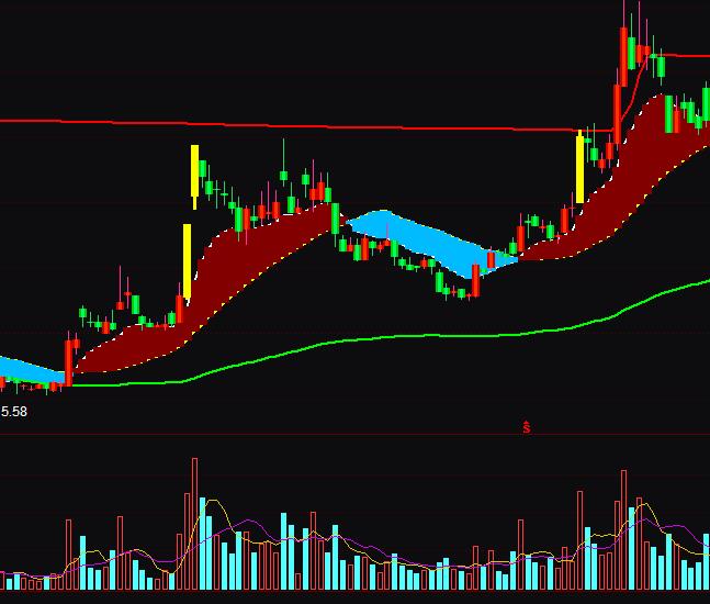 ͨ�_(d��)��ɢ���ٱP�����I�uָ��(bi��o)��ʽ