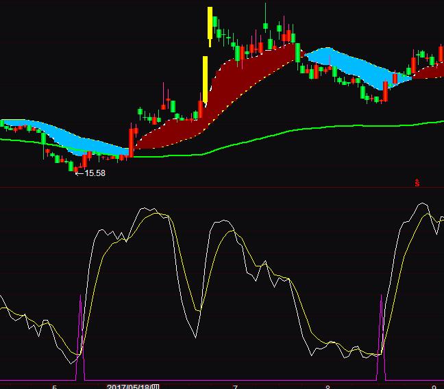 ͨ�_(d��)���S�𷴏�����ָ��(bi��o)��ʽ