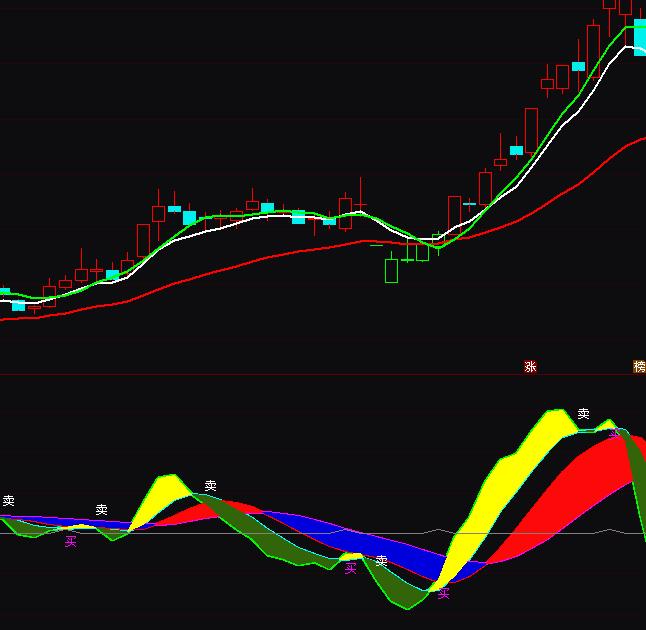 ͨ�_����ɫ�ʎ������I�uָ�˹�ʽ