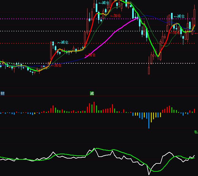 ͨ�_(d��)��˽ļ�Y���I�uָ��(bi��o)��ʽ