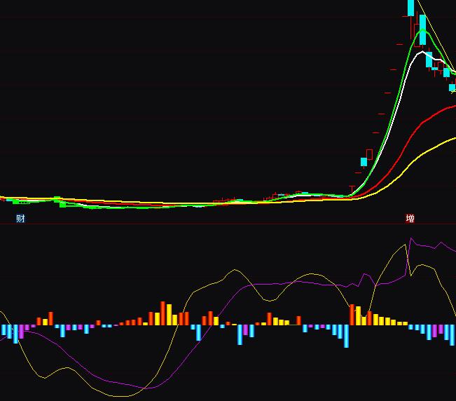 ͨ�_������β��څ���I�uָ�˹�ʽ