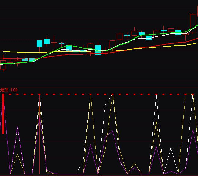 ͨ�_(d��)��BIAS�Ƕ�Ӌ����x�ʱ��xָ��(bi��o)��ʽ