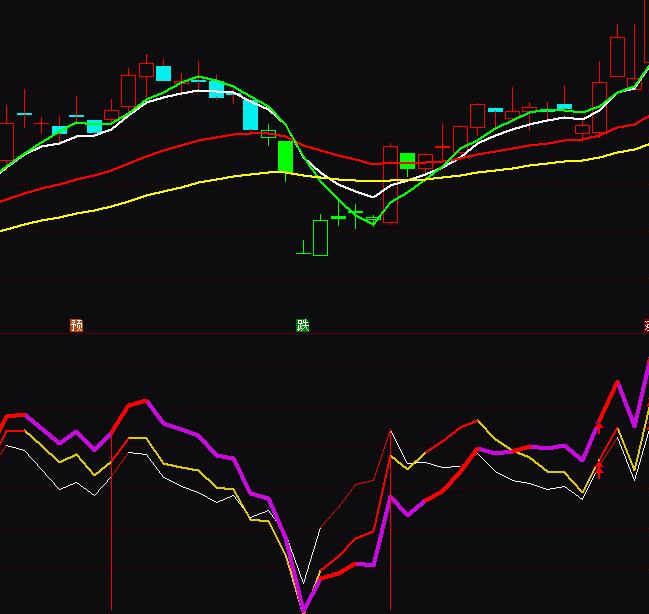 ͨ�_��BIAS��ǰ������x�ʱ��xָ�˹�ʽ