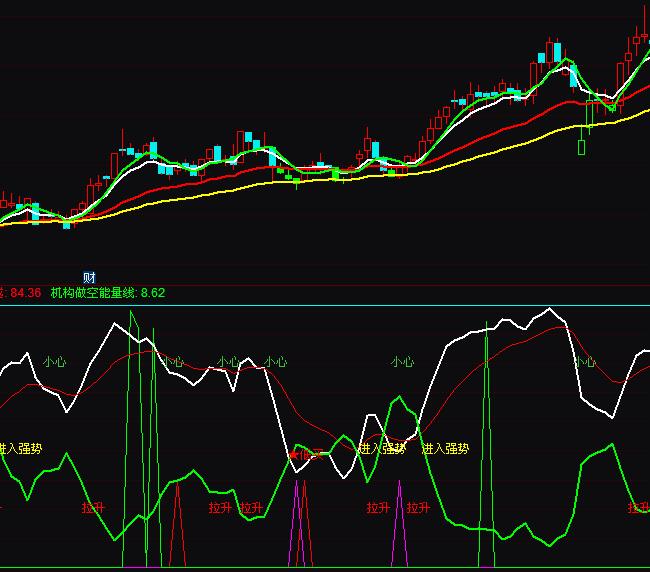 ͨ�_�ų����C��(g��u)�I�u���βٱPָ��(bi��o)��ʽ