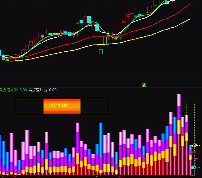 ͨ�_(d��)��VOL��(d��ng)����vol�ɽ���Ԕ��ָ��(bi��o)��ʽ