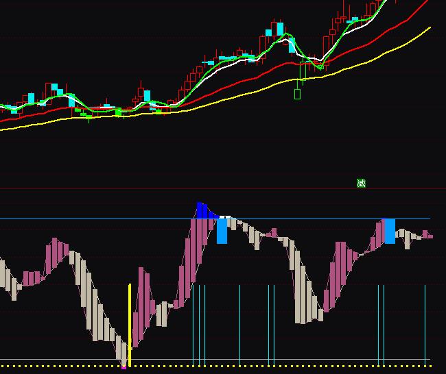 ͨ�_��څ�ݲ����I�uָ�˹�ʽ