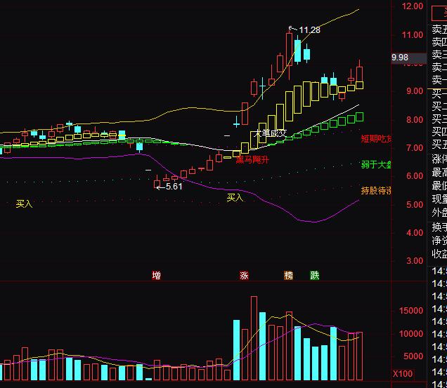 ͨ�_(d��)�ź��R���־�BOLL�x�ɽ^�ЈD��ָ��(bi��o)��ʽ