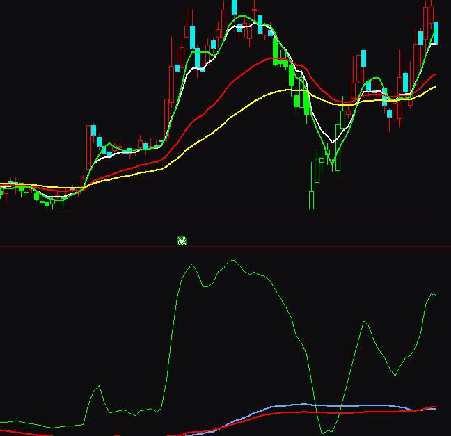 ͨ�_(d��)�������Y���\(y��n)�з���ָ��(bi��o)��ʽ