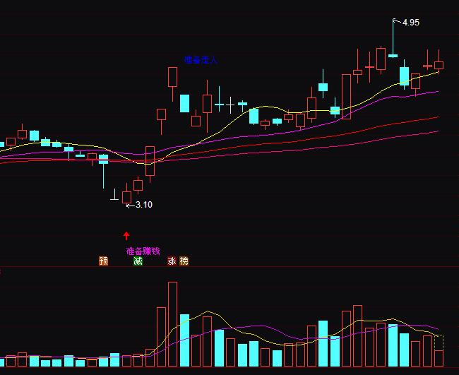 ͨ�_(d��)�Ŝ�(zh��n)��ٍ�X�����I�u��ʾ�ٱPָ��(bi��o)��ʽ