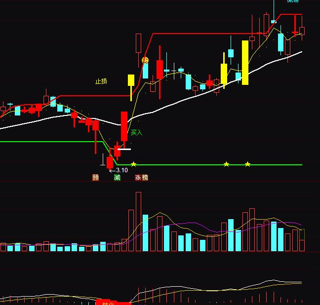 ͨ�_(d��)�������S�𾀉���֧�βٱPָ��(bi��o)��ʽ