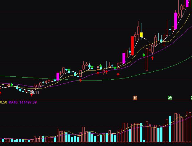 ͨ�_(d��)�ŝq��������(sh��)��(zh��n)�ٱPָ��(bi��o)��ʽ