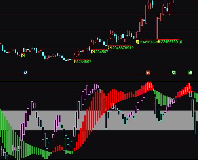 ͨ�_(d��)�Ž���KDʹ�ü���ָ��(bi��o)��ʽ