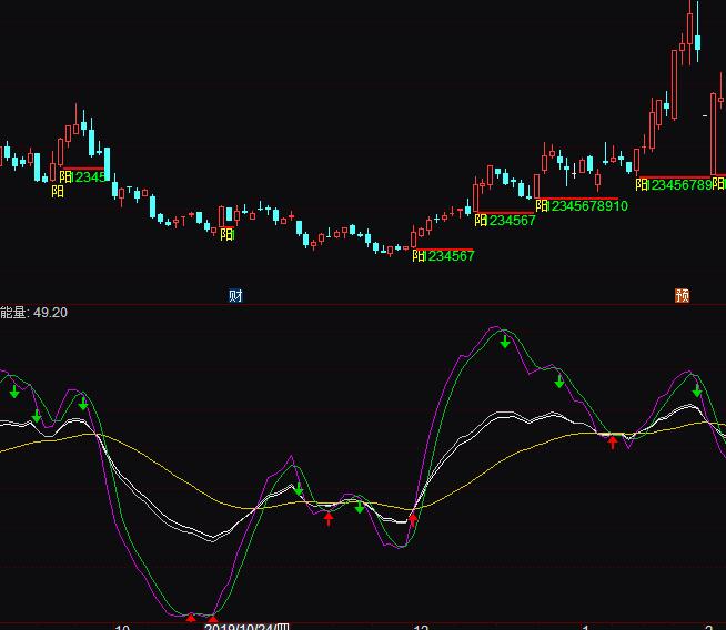 ͨ�_(d��)��kdj�I�u��ʾԔ��ָ��(bi��o)��ʽ