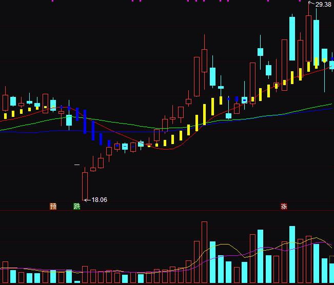 ͨ�_�ź����ǽ�څ�ݲ����I�uָ�˹�ʽ