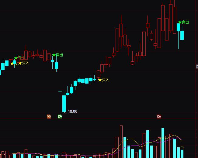 ͨ�_(d��)�żt�{(l��n)K���I(m��i)�u(m��i)K��ָ��(bi��o)��ʽ