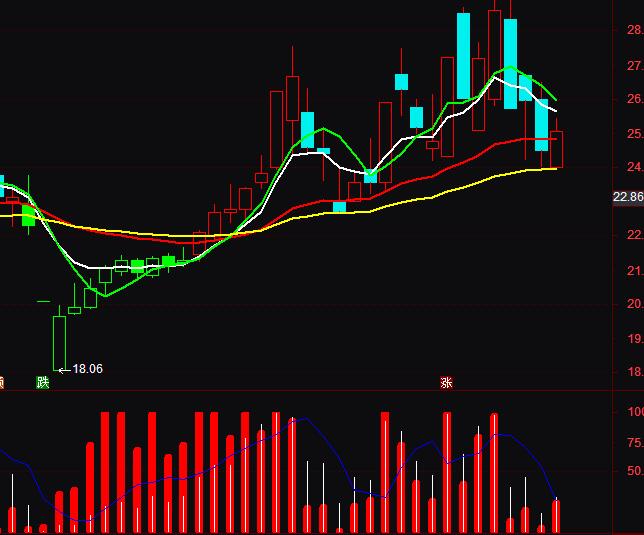 ͨ�_(d��)�ž���(zh��n)�I�a�ֲ�Ԕ��(x��)�D��ָ��(bi��o)��ʽ