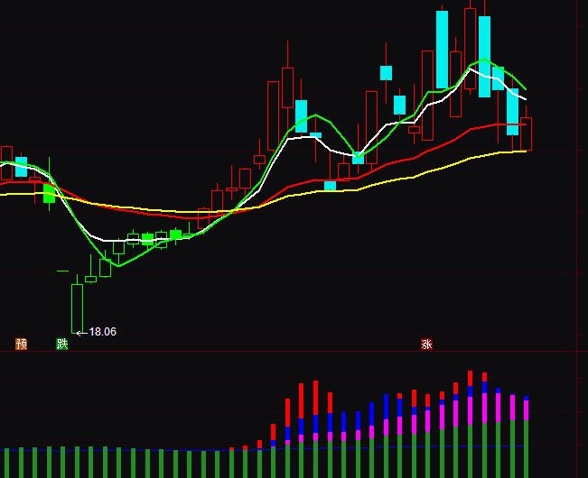 ͨ�_(d��)���������Y���ɢ��ָ��(bi��o)��ʽ