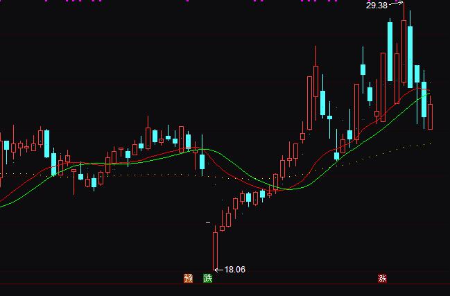 ͨ�_(d��)�ŲٱP�ɗl�������I�uָ��(bi��o)��ʽ