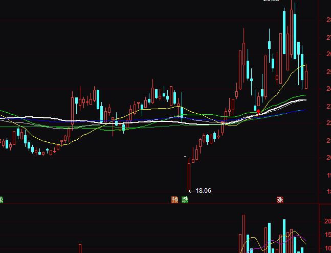 ͨ�_(d��)��ͻ�ƻز��I���������(zh��n)�ٱPָ��(bi��o)��ʽ