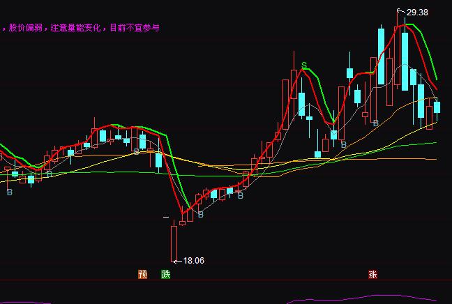 ͨ�_(d��)�����ĉ���֧��BS�I�u�ٱPָ��(bi��o)��ʽ