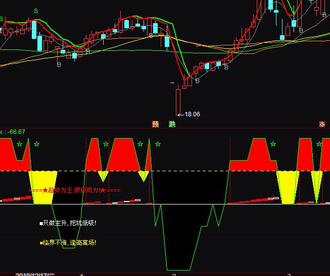 ͨ�_(d��)��څ��(sh��)��ۙ�I(m��i)�u(m��i)ָ��(bi��o)��ʽ