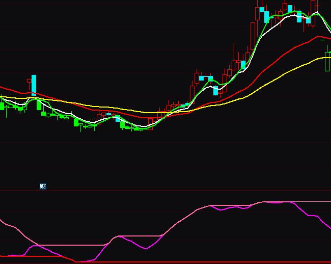 ͨ�_�Ų��������I�u�ٱPָ�˹�ʽ