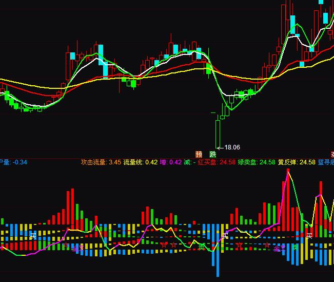 ͨ�_�������ֲ��������ɢ������ָ�˹�ʽ