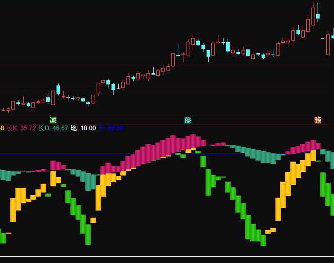 ͨ�_(d��)���p������KDJָ��(bi��o)��(sh��)��(zh��n)ָ��(bi��o)��ʽ