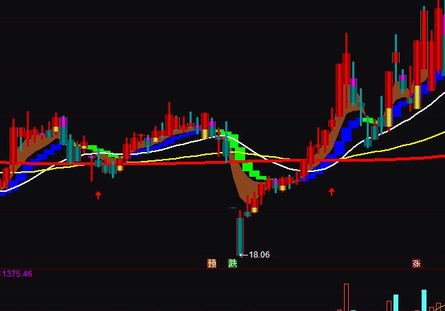 ͨ�_�ų��A�����I�uָ��(bi��o)��ʽ