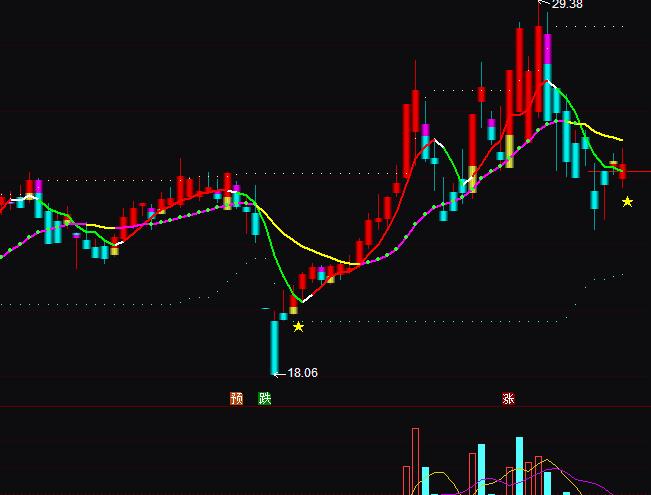 ͨ�_�ų�ɫ���A�����I�uָ�˹�ʽ