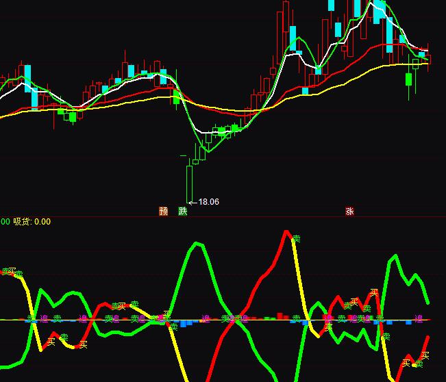 ͨ�_(d��)�ſرP�I�u�ٱPָ��(bi��o)��ʽ